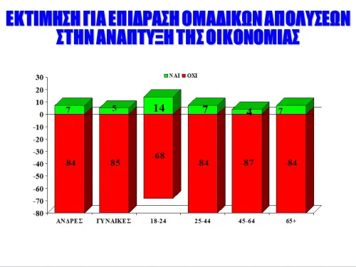 Κοινωνική Έρευνα σχετικά με την ικανότητα και το έργο της Κυβέρνησης