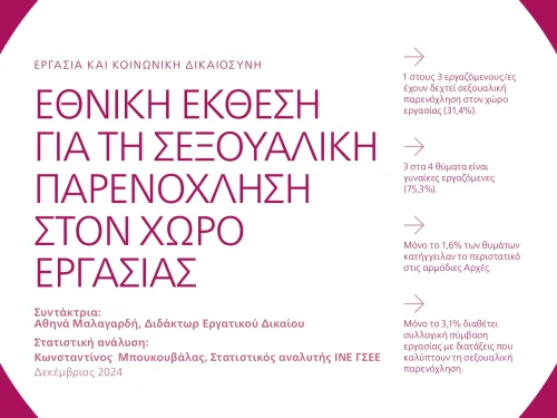 FES ΓΣΕΕ Εθνική Έκθεση Σεξουαλική Παρενόχληση στον χώρο εργασίας 2024 Βασικά Συμπεράσματα