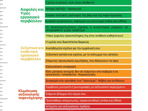 25η Νοέμβρη  Παγκόσμια ημέρα για την εξάλειψη της βίας κατά των γυναικών   Τα συνδικάτα δίπλα στα θύματα έμφυλης βίας και παρενόχλησης  με ειδικές δράσεις ενίσχυσης της παρέμβασης των σωματείων   και το «βιαιόμετρο» ως πρόσθετο εργαλείο υποστήριξης
