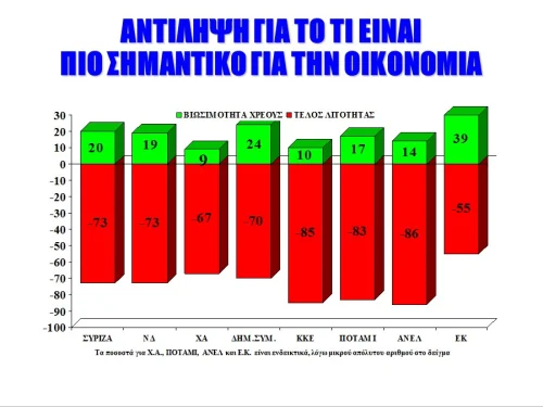 Κοινωνική Έρευνα σχετικά με την ικανότητα και το έργο της Κυβέρνησης