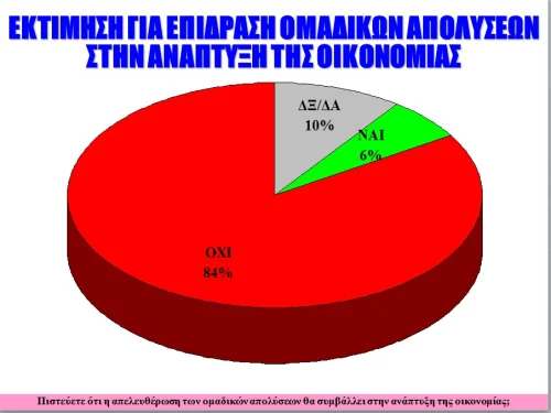 Κοινωνική Έρευνα σχετικά με την ικανότητα και το έργο της Κυβέρνησης