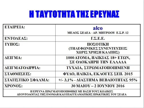 Κοινωνική Έρευνα σχετικά με την ικανότητα και το έργο της Κυβέρνησης