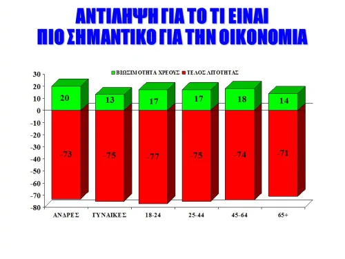 Κοινωνική Έρευνα σχετικά με την ικανότητα και το έργο της Κυβέρνησης