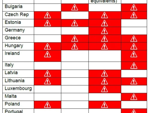 Σήμα Κινδύνου της ΣΕΣ για Εργασιακά Δικαιώματα και Μισθούς