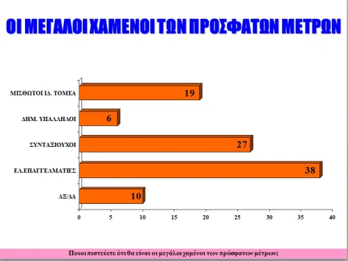 Κοινωνική Έρευνα σχετικά με την ικανότητα και το έργο της Κυβέρνησης